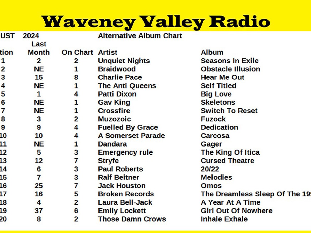 Waveney Valley Radio Alt Album Chart No.1&nbsp;(01.09.2024)
