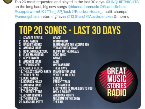 Great Music Stories – Top 20 Songs&nbsp;(20.04.2024)